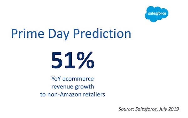 Prime Day Prediction, Amazon effect: 51% YoY growth for non-Amazon retailers