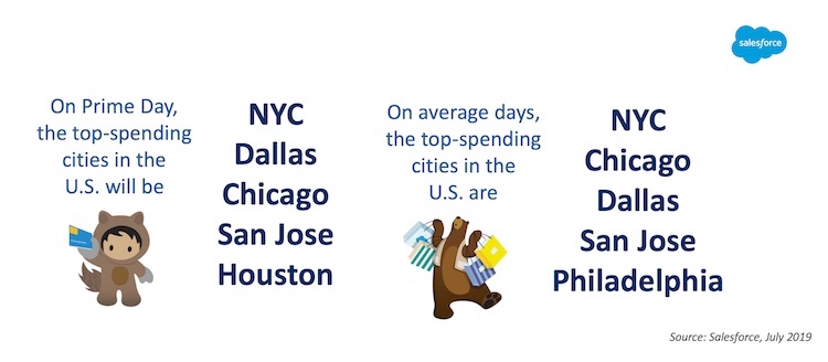 These are the cities that will spend the most on Prime Day 2019