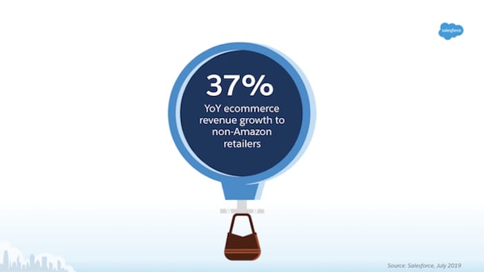 Statistic on year-over-year revenue growth to non-Amazon retailers 