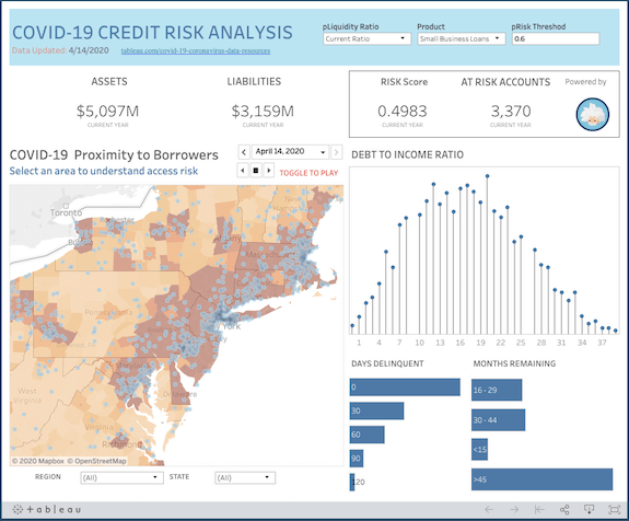 COVID-19 credit risk analysis