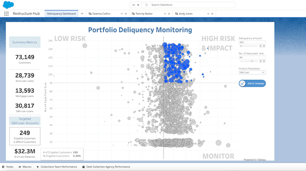 Portfolio deliquency monitoring