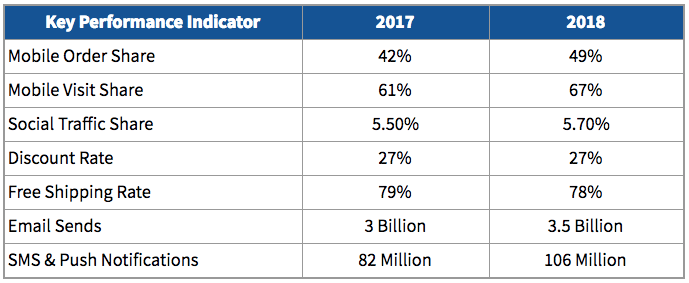 Grid with KPIs for Black Friday