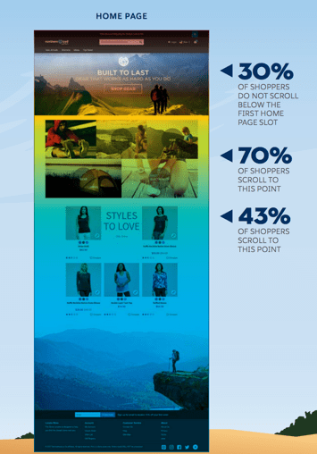 graphic of a homepage with stats on usage