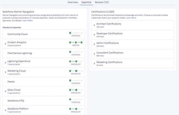 Screenshot of the Expertise window