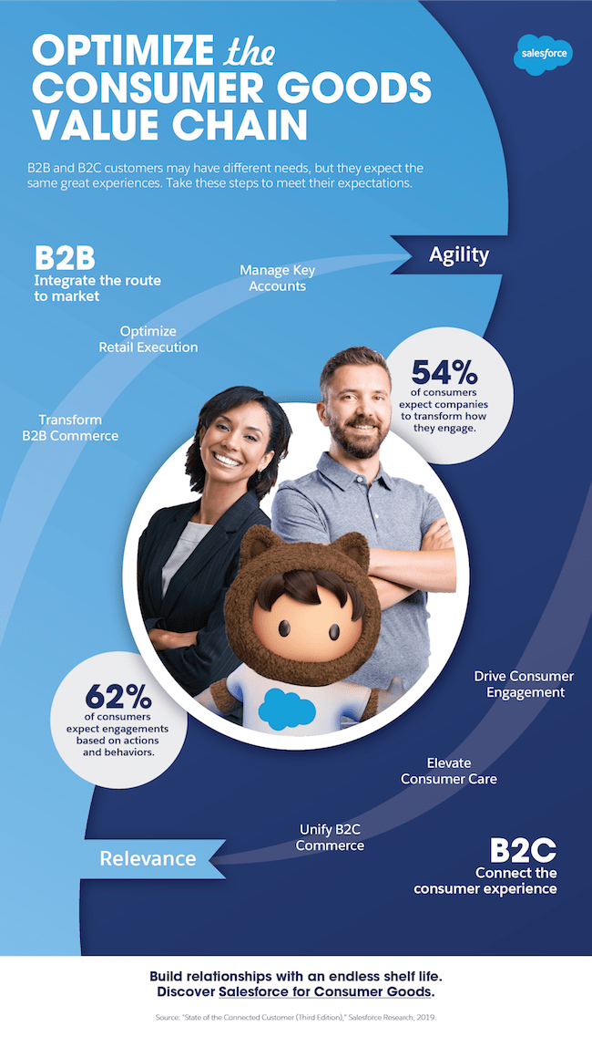 consumer goods value chain infographic