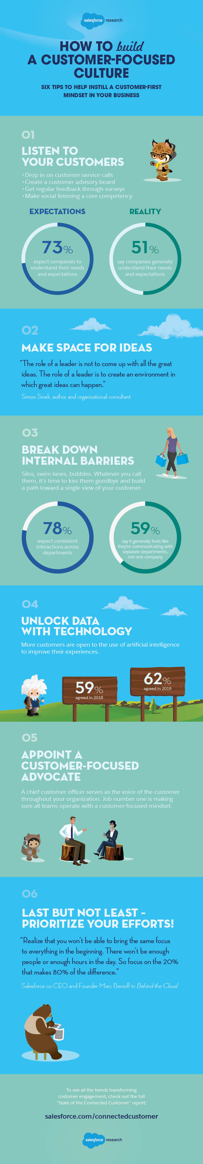 Customer-focused culture infographic