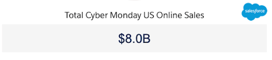 Cyber Monday US online sales