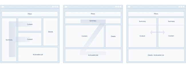 Examples of F, Z, and Side-by-Side page layout