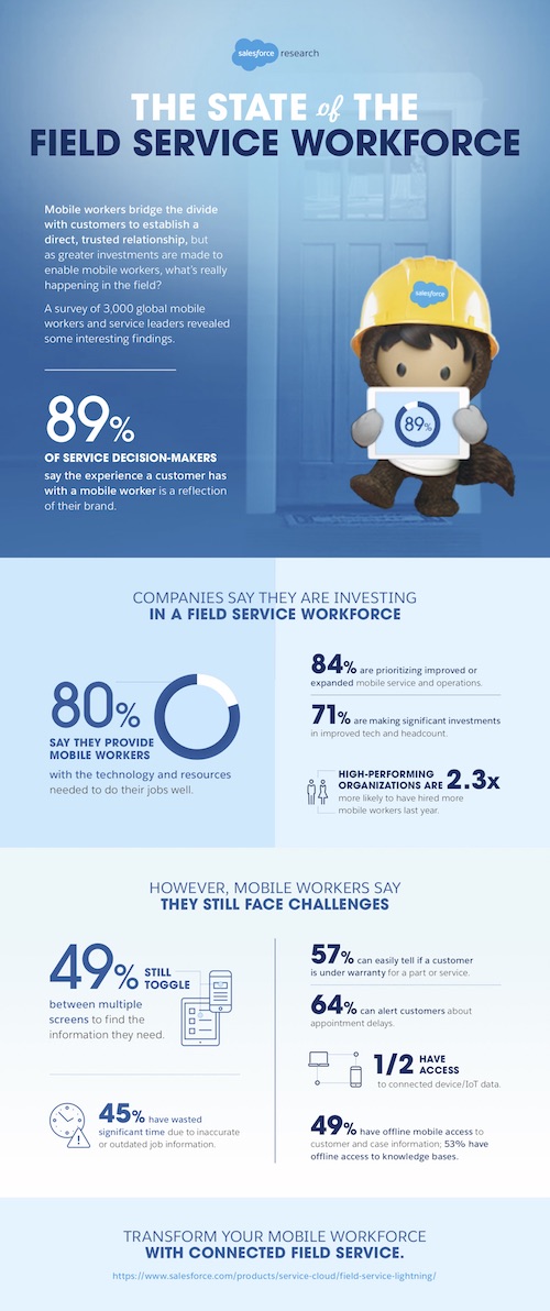 state of the field service workforce infographic