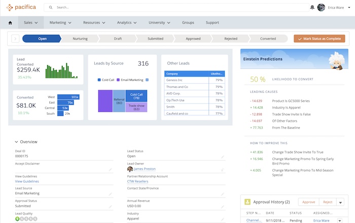Image of Einstein Discovery dashboard