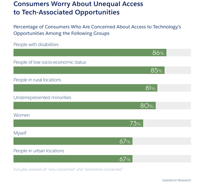 ethical use of technology graphic