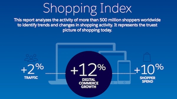 shopping index graphic