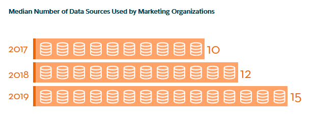 Median marketing data sources