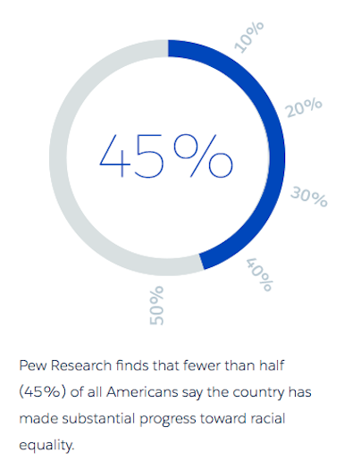 racial equality progress