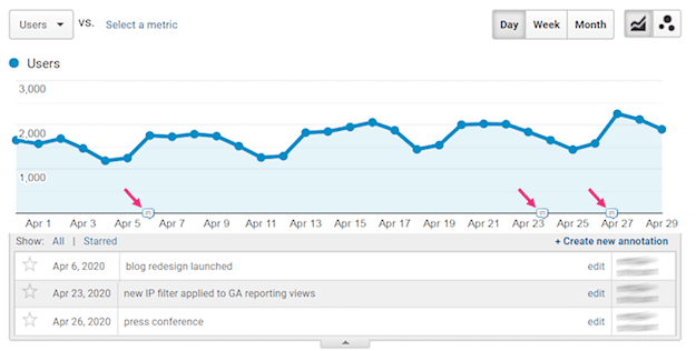 Annotations in dashboard