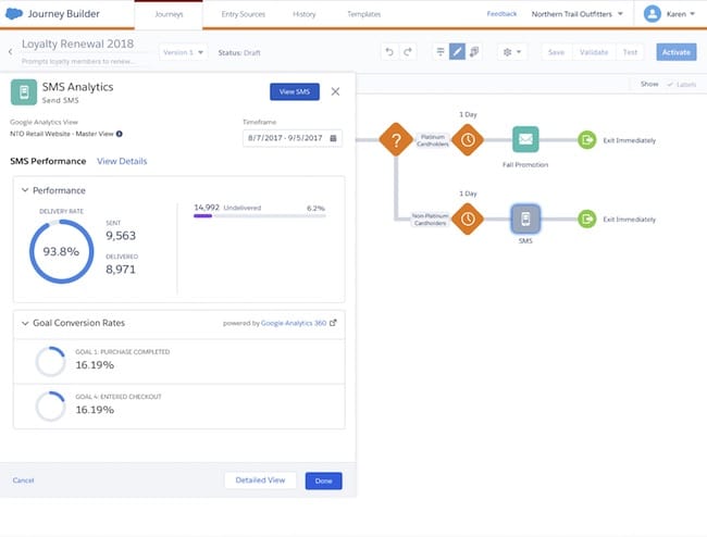 Image of journey builder activity level metrics 