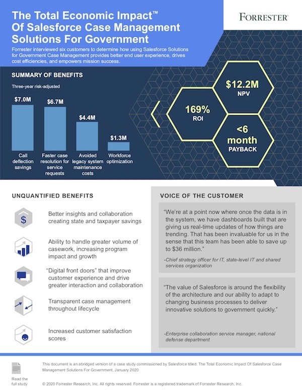 Infographic of total economic impact of Salesforce case management for government