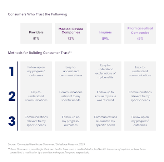 methods of building consumer trust diagram