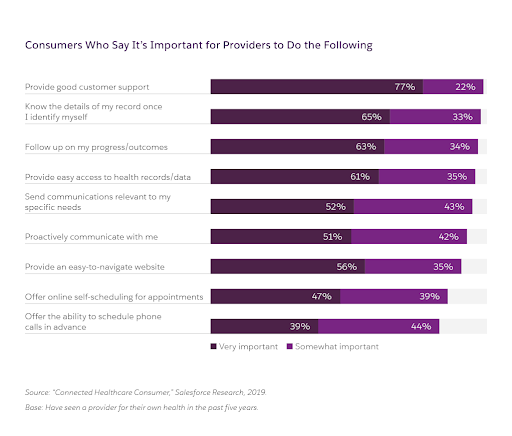 graphic of customer expectations