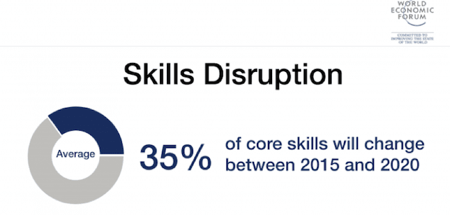 Skills disruption