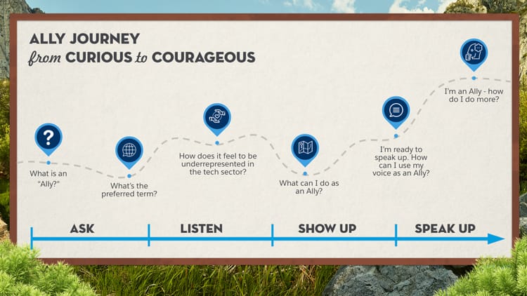 ally journey from curious to courageous 
