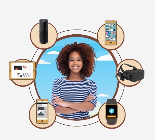 diagram of templates and APIs