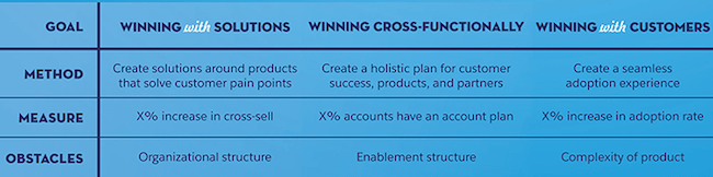 Examples of sales goals in a kickoff