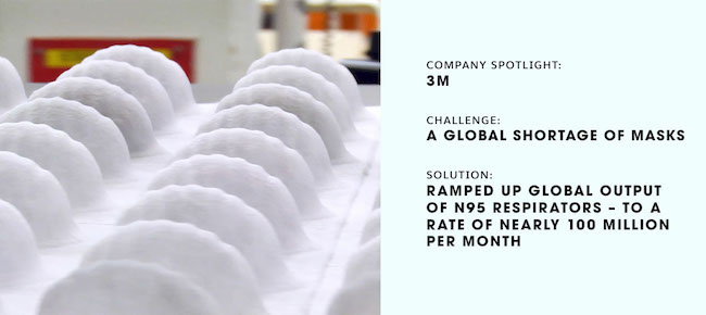 Aspecto destacado de la compañía 3M