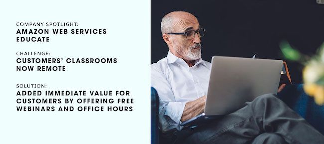 Destacado de la compañía Amazon Web Services