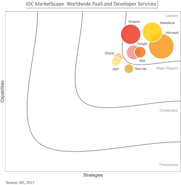 Marketscape worldwide pass and developer services