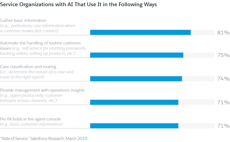 Online customer service