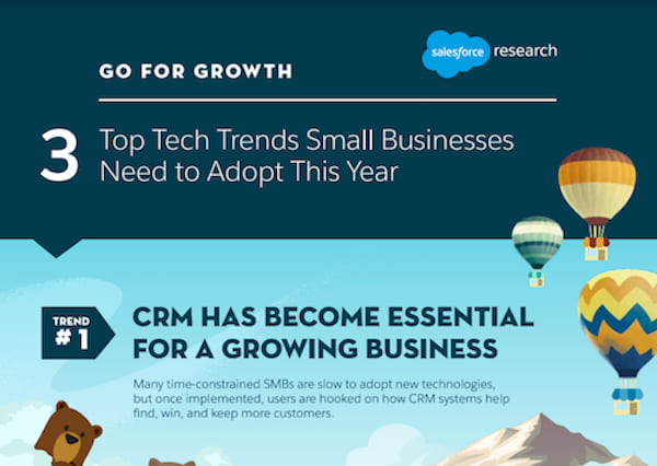 Top tech trends smbs need to adopt