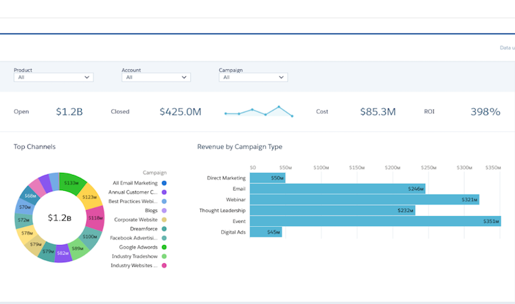 Screen capture of the Pardot business unit page