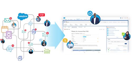 Introducing Quip for Customer 360: Boost Productivity Inside the #1 CRM