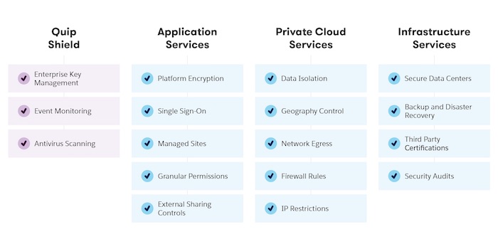 quip shield platform features