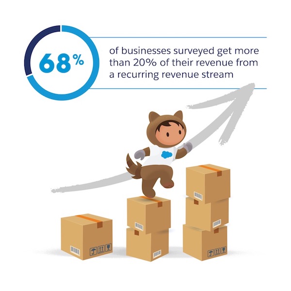 image of astro and stat % of business revenue from recurring revenue stream