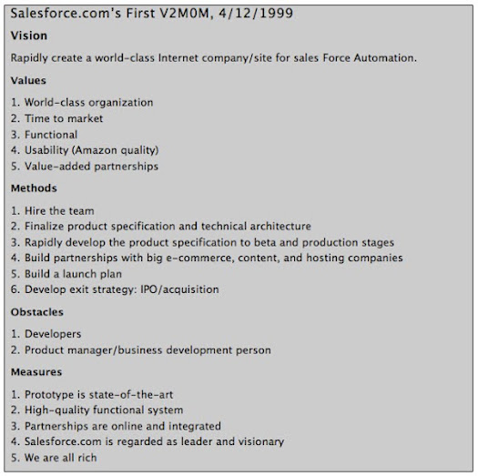Salesforce's first V2MOM
