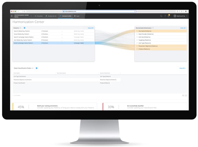 Datorama Harmonization Center screenshot