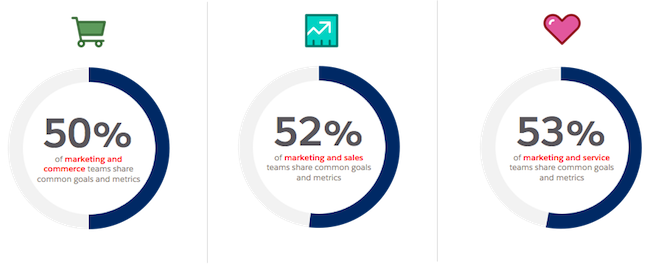 diagram of workflow to understand different customers