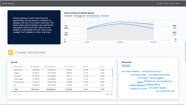 Example reporting social reporting dashboard.