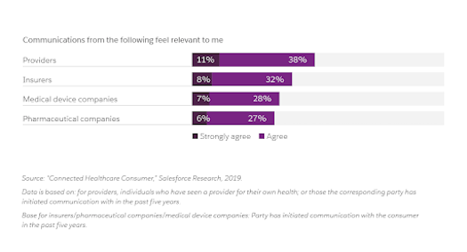 graphic: communications from the following feel relevant