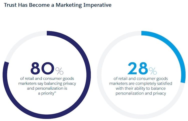 diagram of percentage of respondents