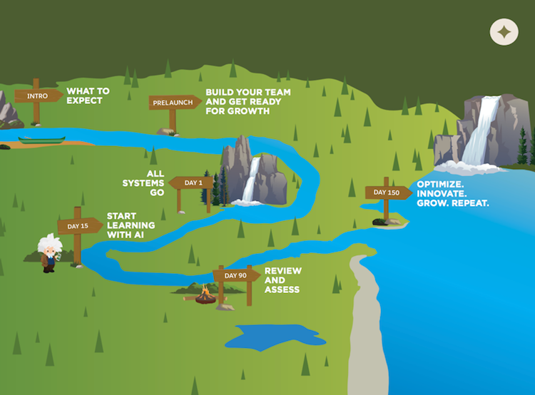 illustration of chronology to support growth