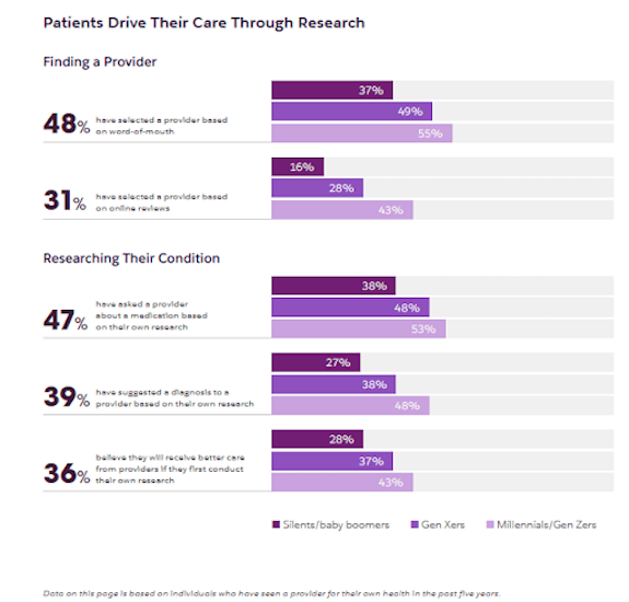 Graphic of patient roles in care