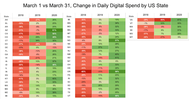 chart: Mach 1 vs March 31 change in daily spend by US state