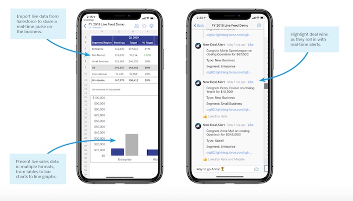Live Deal Feeds display real-time Salesforce data in easy-to-digest tables and charts.