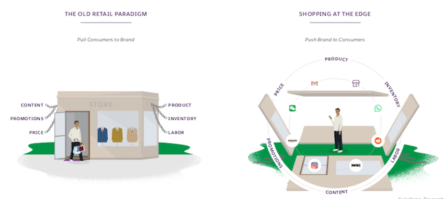 old retail paradigm vs. shopping at the edge