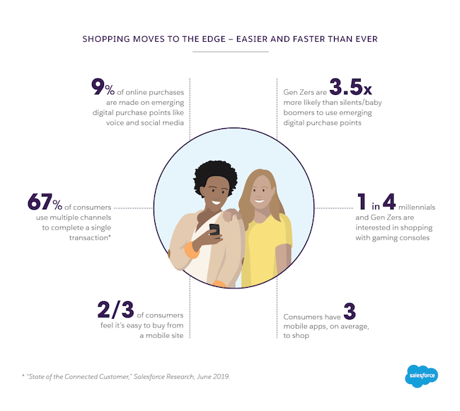 infographic of shopping at the edge