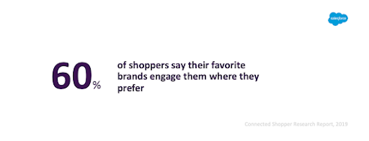 60% of shoppers say their favorite brands engage