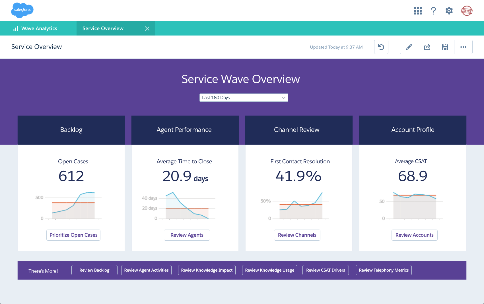 Salesforce Extends Wave Analytics With New Apps for Service and IT